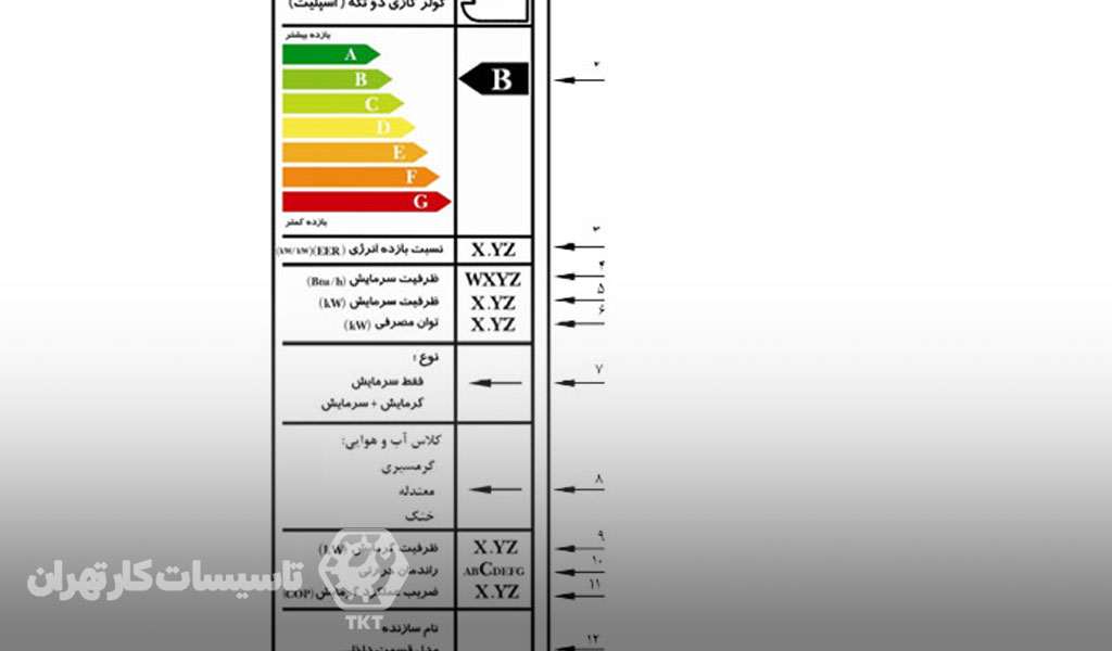 مصرف زیاد انرژی و برق کولر گازی سامسونگ